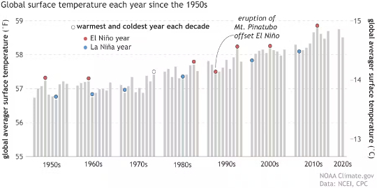 effects of el nino3 1 28
